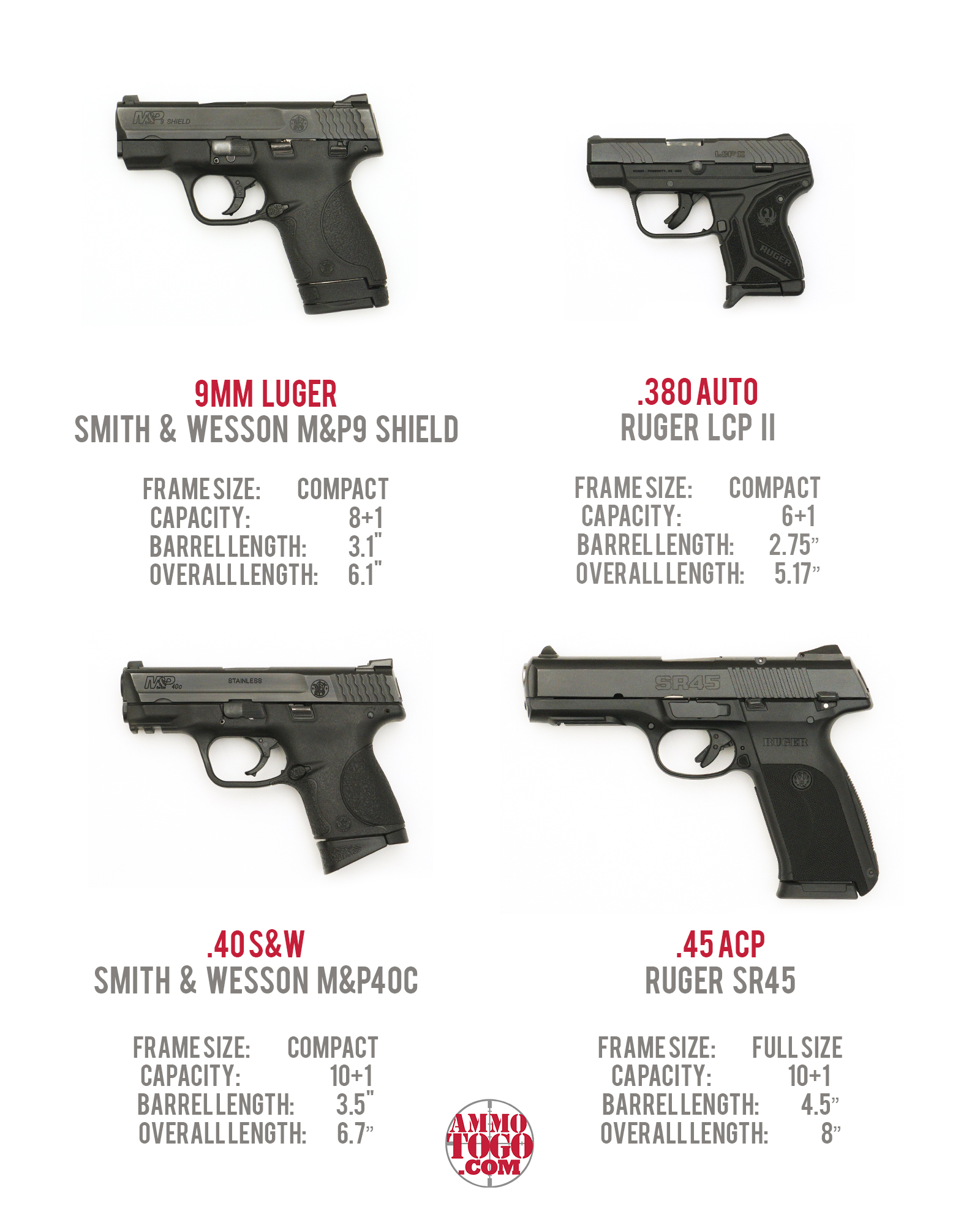 Firearms Used For Ballistic Testing