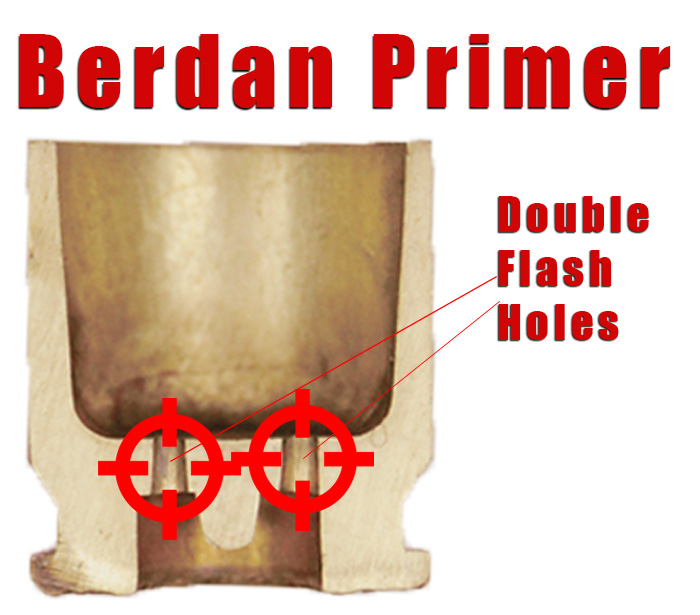 Diagram of multiple flash holes in a berdan primer
