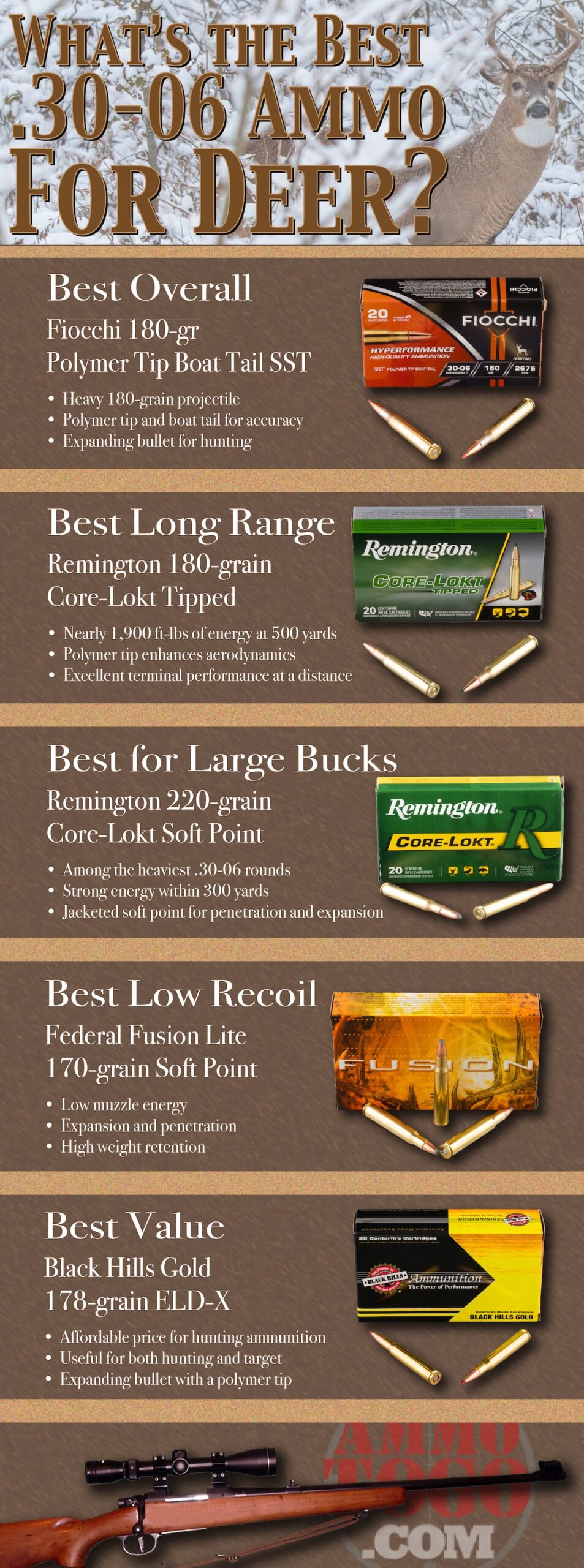 Best 30-06 ammo options for deer hunting infographic
