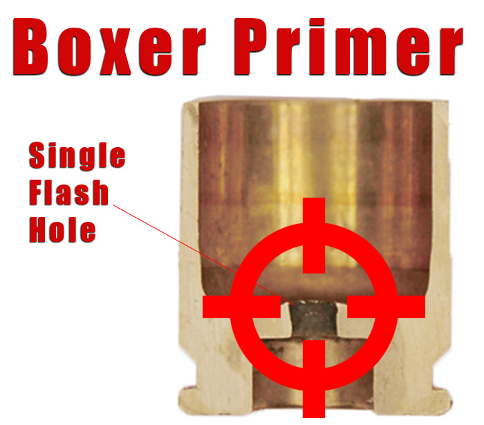 Diagram of boxer primer's single flash hole
